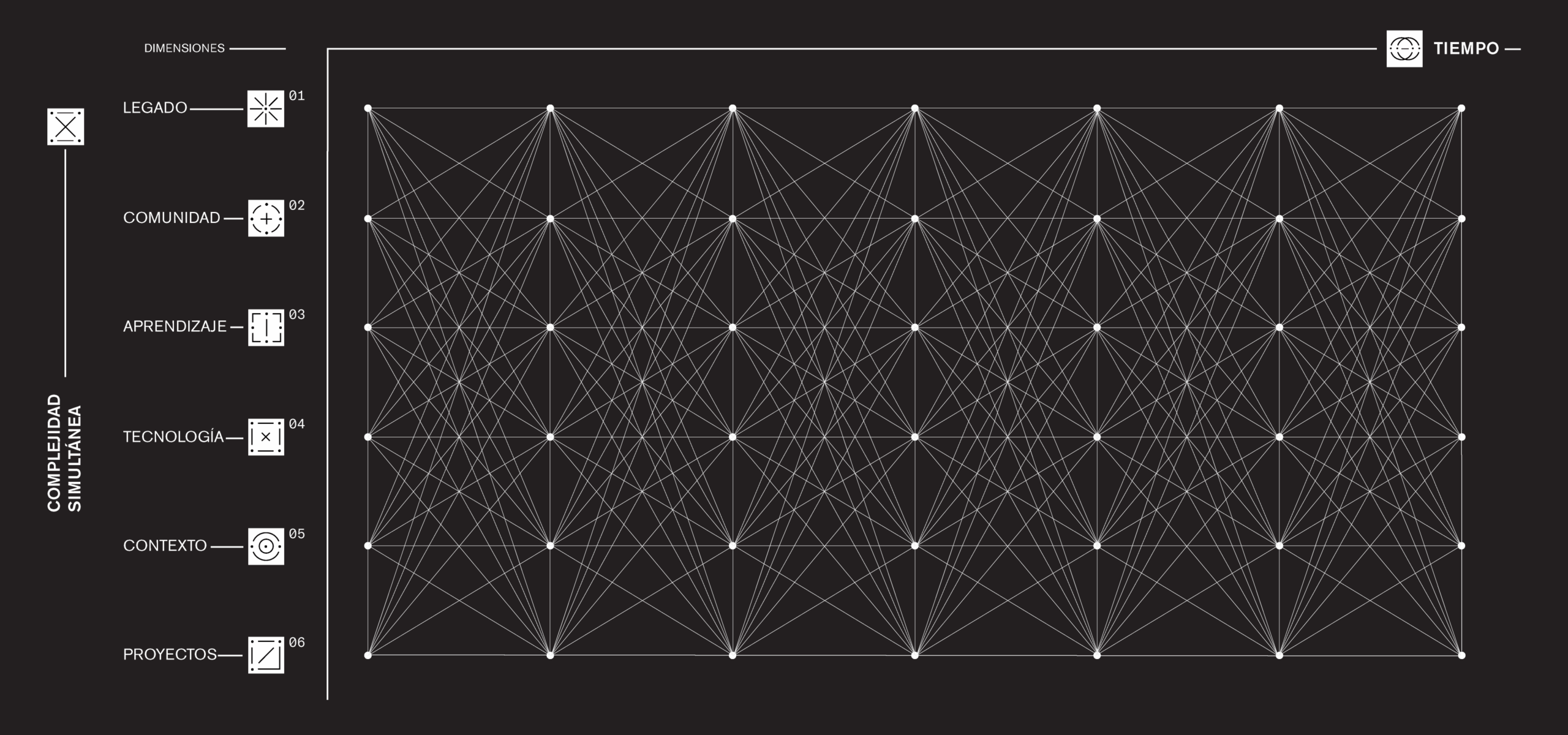 Matriz fractal de las seis dimensiones sobre el eje Tiempo X — metodología de Horizons Architecture