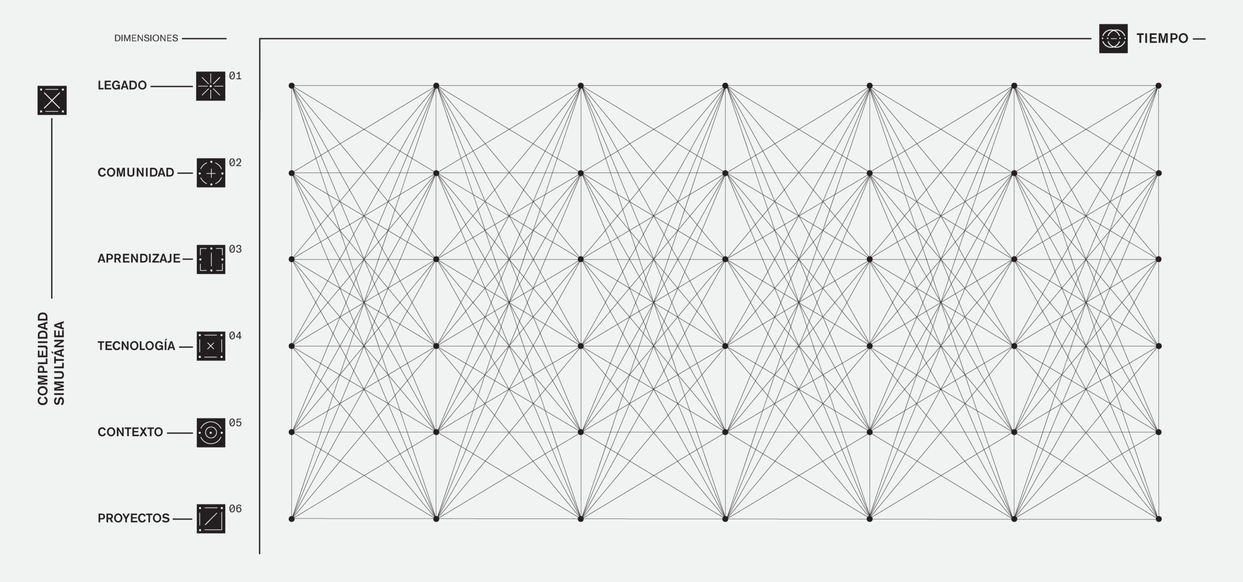 Matriz fractal de las seis dimensiones sobre el eje Tiempo X — metodología de Horizons Architecture